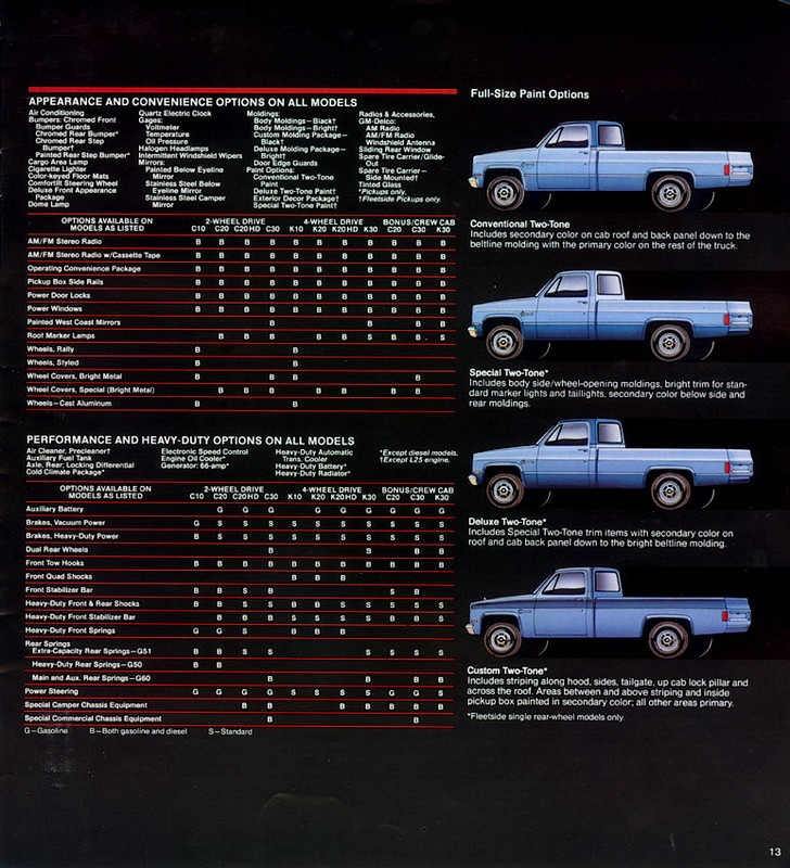 1984 Chevrolet Full-Size Pickups Brochure Page 4